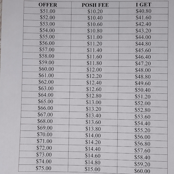 POSH FEE CHART - Picture 3 of 4